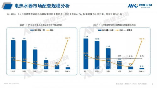 2024年1-4月精裝修熱水系統(tǒng)與計(jì)算機(jī)網(wǎng)絡(luò)系統(tǒng)工程服務(wù)市場分析報(bào)告